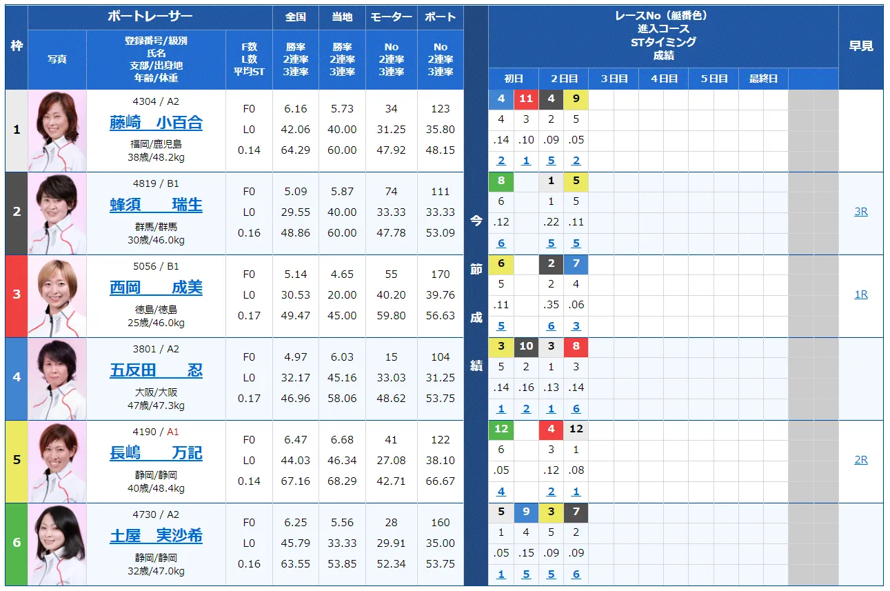第10回クイーンズクライマックス　シリーズ　 　競艇　 ボートレース　 予想　 優勝　PG1　G3　賞金　出場選手　ドリーム戦　優勝賞金　2021　歴代優勝者　ドリーム戦　福岡競艇場　ボートレース福岡　予想　買い目　的中　万舟　コロガシ　公開　レディース