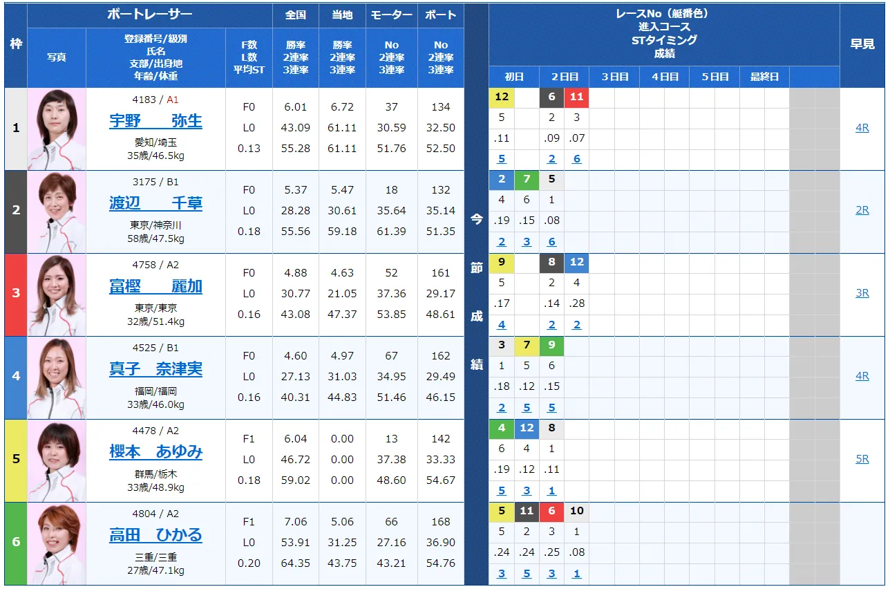 第10回クイーンズクライマックス　シリーズ　 　競艇　 ボートレース　 予想　 優勝　PG1　G3　賞金　出場選手　ドリーム戦　優勝賞金　2021　歴代優勝者　ドリーム戦　福岡競艇場　ボートレース福岡　予想　買い目　的中　万舟　コロガシ　公開　レディース