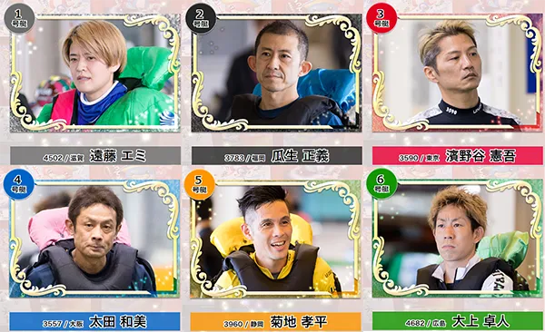 開設７０周年記念びわこ大賞　競艇　 ボートレース　 予想　 優勝　G1　賞金　出場選手　ドリーム戦　優勝賞金　2022年　歴代優勝者　ドリーム戦　びわこ競艇場　ボートレースびわこ　予想　買い目　的中　万舟　コロガシ　公開