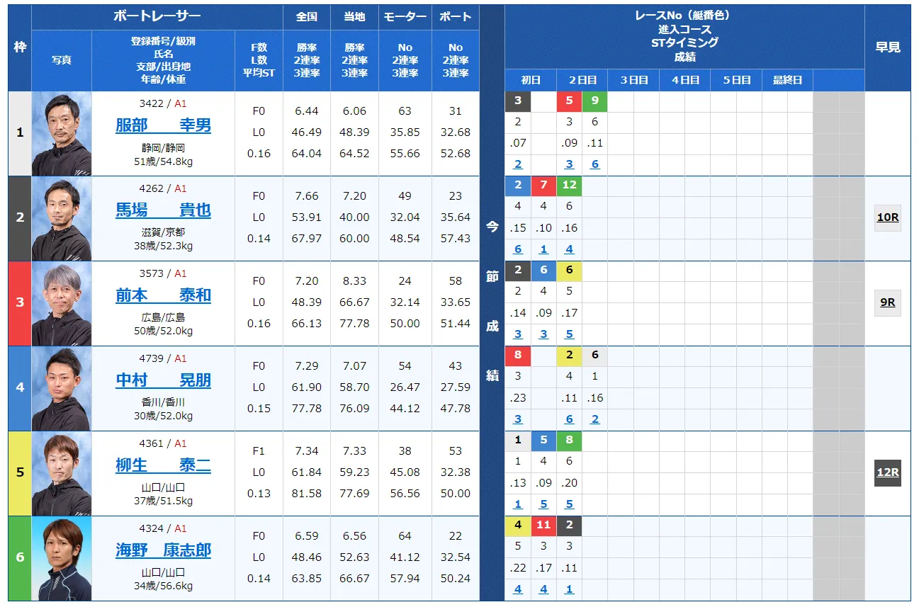 徳山クラウン争奪戦開設６９周年記念競走　競艇　 ボートレース　 予想　 優勝　G1　賞金　出場選手　ドリーム戦　優勝賞金　2022年　歴代優勝者　ドリーム戦　徳山競艇場　ボートレース徳山　予想　買い目　的中　万舟　コロガシ　公開