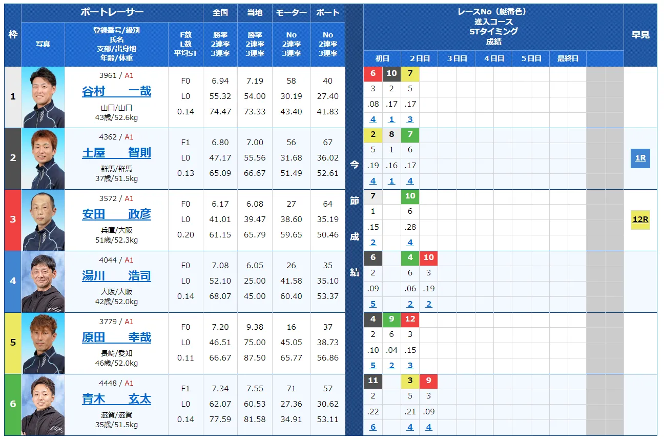 徳山クラウン争奪戦開設６９周年記念競走　競艇　 ボートレース　 予想　 優勝　G1　賞金　出場選手　ドリーム戦　優勝賞金　2022年　歴代優勝者　ドリーム戦　徳山競艇場　ボートレース徳山　予想　買い目　的中　万舟　コロガシ　公開