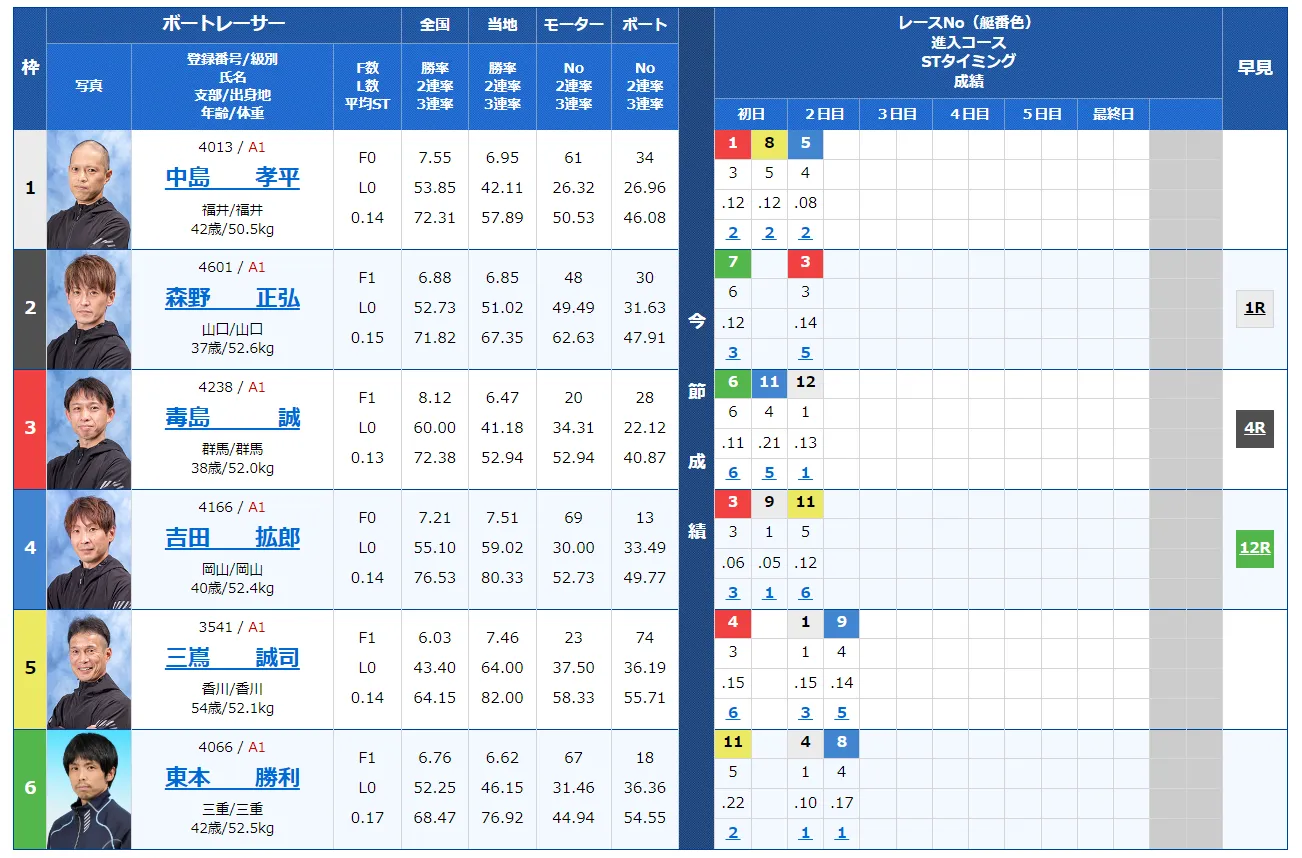 徳山クラウン争奪戦開設６９周年記念競走　競艇　 ボートレース　 予想　 優勝　G1　賞金　出場選手　ドリーム戦　優勝賞金　2022年　歴代優勝者　ドリーム戦　徳山競艇場　ボートレース徳山　予想　買い目　的中　万舟　コロガシ　公開