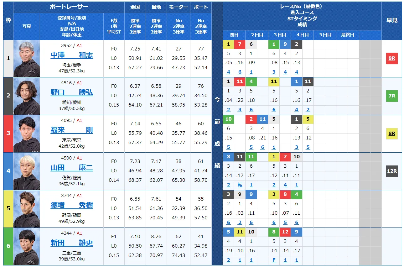 オールジャパン竹島特別開設６９周年記念競走　オールジャパン竹島特別　 　競艇　 ボートレース　 予想　 優勝　G1　賞金　出場選手　ドリーム戦　優勝賞金　2024年　歴代優勝者　ドリーム戦　蒲郡競艇場　ボートレース蒲郡　予想　買い目　的中　万舟　コロガシ　公開