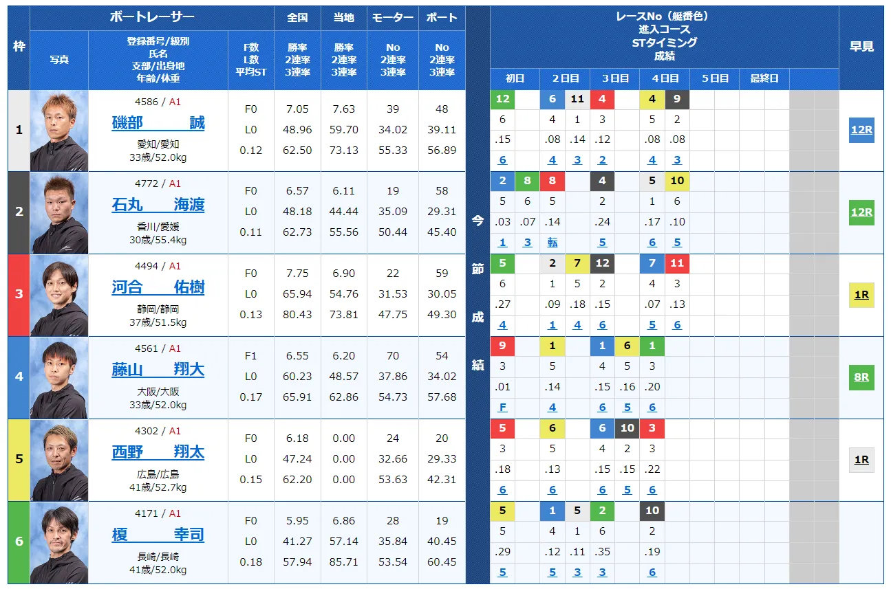 オールジャパン竹島特別開設６９周年記念競走　オールジャパン竹島特別　 　競艇　 ボートレース　 予想　 優勝　G1　賞金　出場選手　ドリーム戦　優勝賞金　2024年　歴代優勝者　ドリーム戦　蒲郡競艇場　ボートレース蒲郡　予想　買い目　的中　万舟　コロガシ　公開