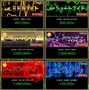 ボートインベスター　競艇　ボートレース　予想　優良　悪徳　評価　評判　口コミ　検証　ランキング　的中　稼げる 勝つ　勝てる　方法　万舟