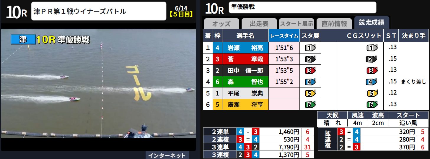 ボートインベスター　競艇　ボートレース　予想　優良　悪徳　評価　評判　口コミ　検証　ランキング　的中　稼げる 勝つ　勝てる　方法　万舟