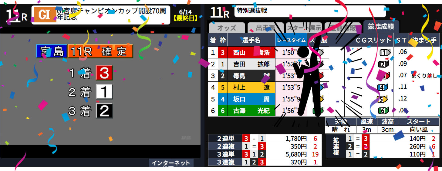 ボートインベスター　競艇　ボートレース　予想　優良　悪徳　評価　評判　口コミ　検証　ランキング　的中　稼げる 勝つ　勝てる　方法　万舟
