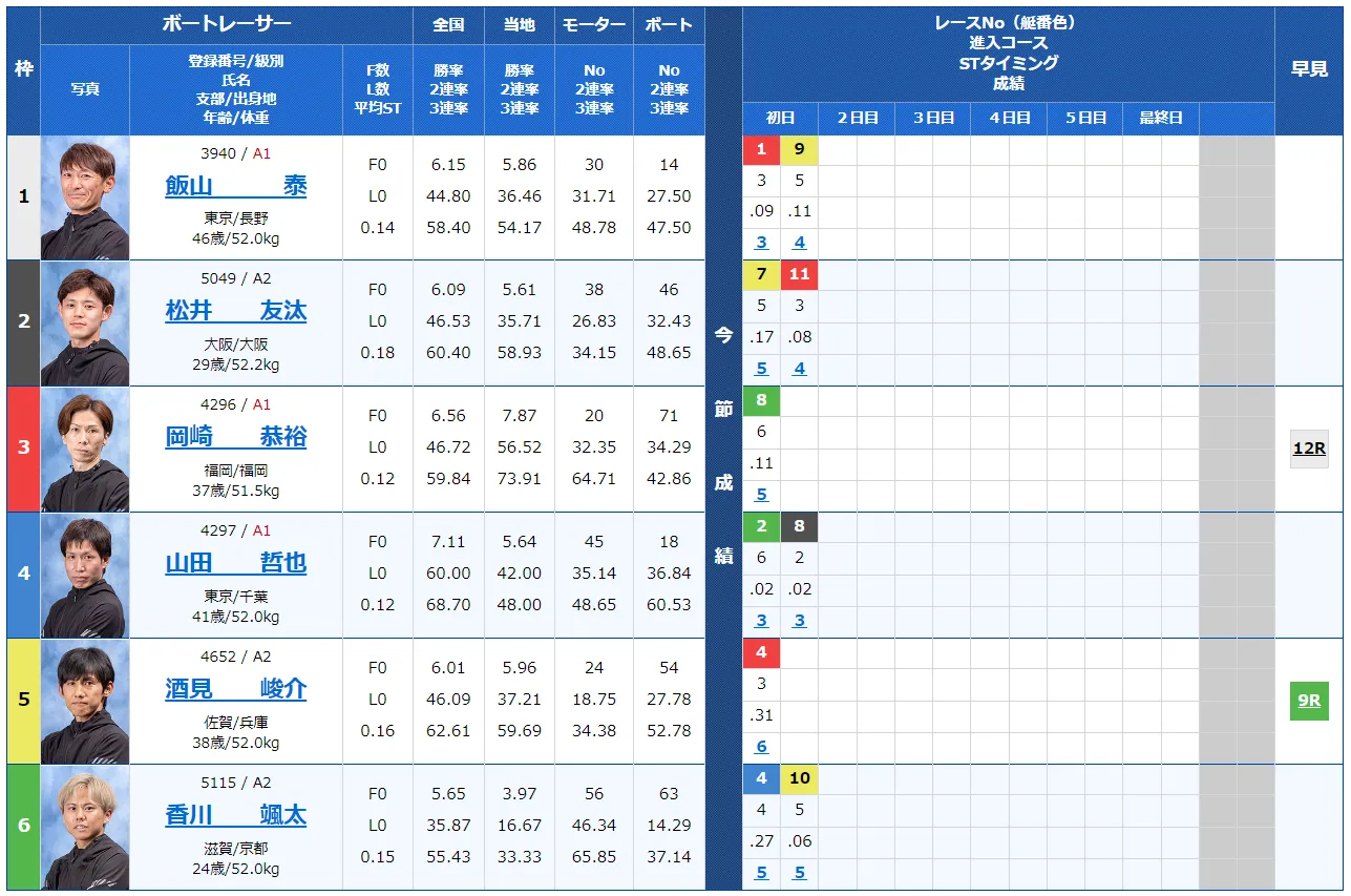 江戸川634杯モーターボート大賞　　競艇　 ボートレース　 予想　 優勝　G2　賞金　出場選手　優勝賞金　2024　歴代優勝者　ドリーム戦　江戸川競艇場　ボートレース江戸川　予想　買い目　的中　万舟　コロガシ　公開