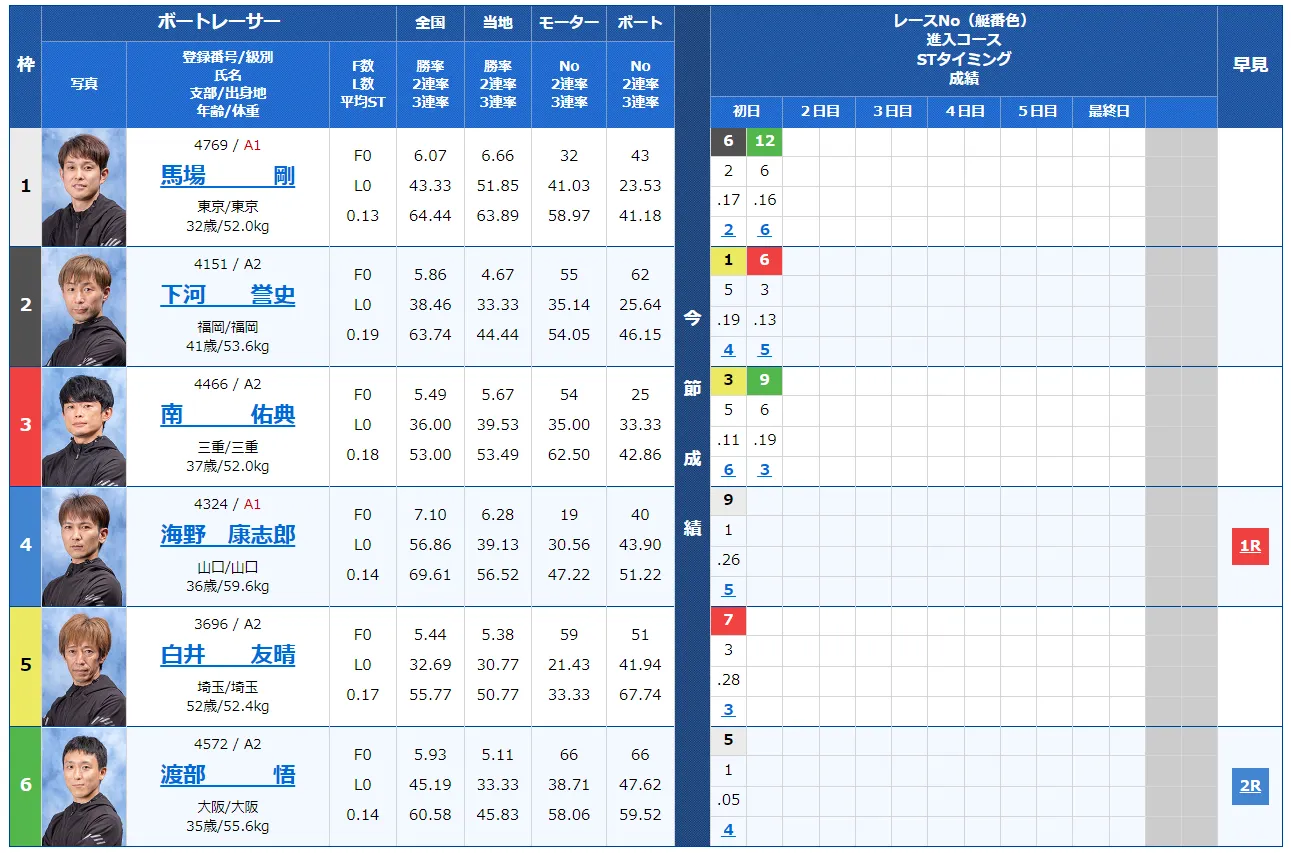 江戸川634杯モーターボート大賞　　競艇　 ボートレース　 予想　 優勝　G2　賞金　出場選手　優勝賞金　2024　歴代優勝者　ドリーム戦　江戸川競艇場　ボートレース江戸川　予想　買い目　的中　万舟　コロガシ　公開