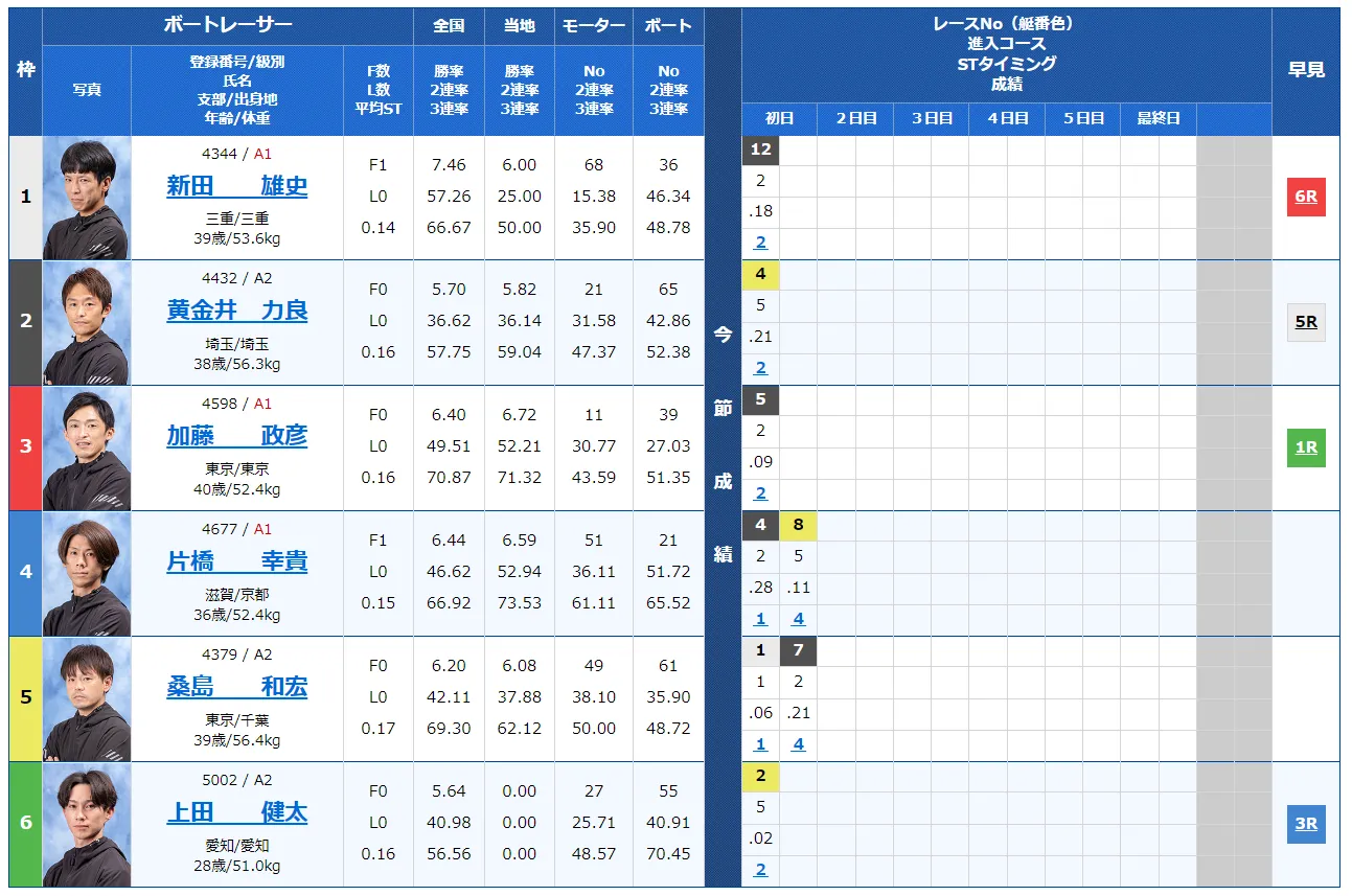 江戸川634杯モーターボート大賞　　競艇　 ボートレース　 予想　 優勝　G2　賞金　出場選手　優勝賞金　2024　歴代優勝者　ドリーム戦　江戸川競艇場　ボートレース江戸川　予想　買い目　的中　万舟　コロガシ　公開