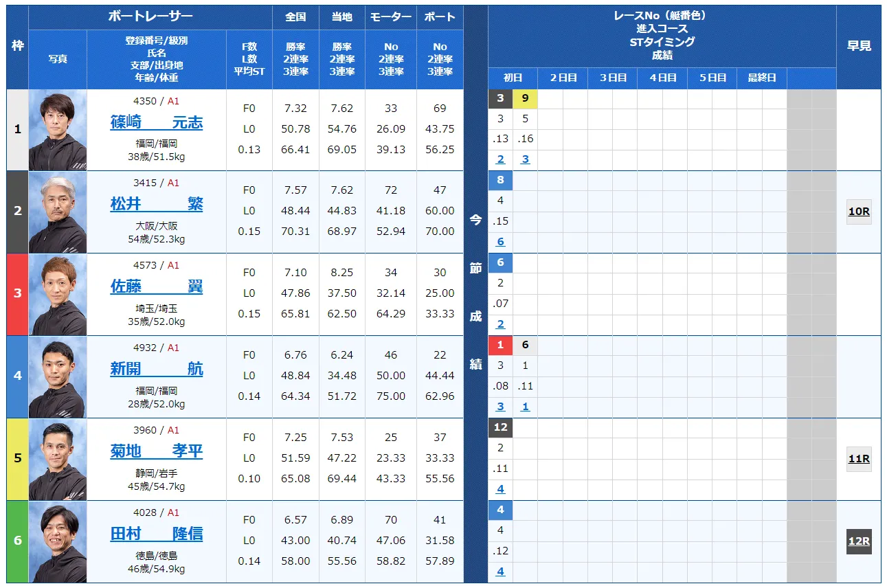 第２９回オーシャンカップ　オーシャンカップ　 　競艇　 ボートレース　 予想　 優勝　SG　賞金　出場選手　ドリーム戦　優勝賞金　2024年　歴代優勝者　ドリーム戦　大村競艇場　ボートレース大村　予想　買い目　的中　万舟　コロガシ　公開