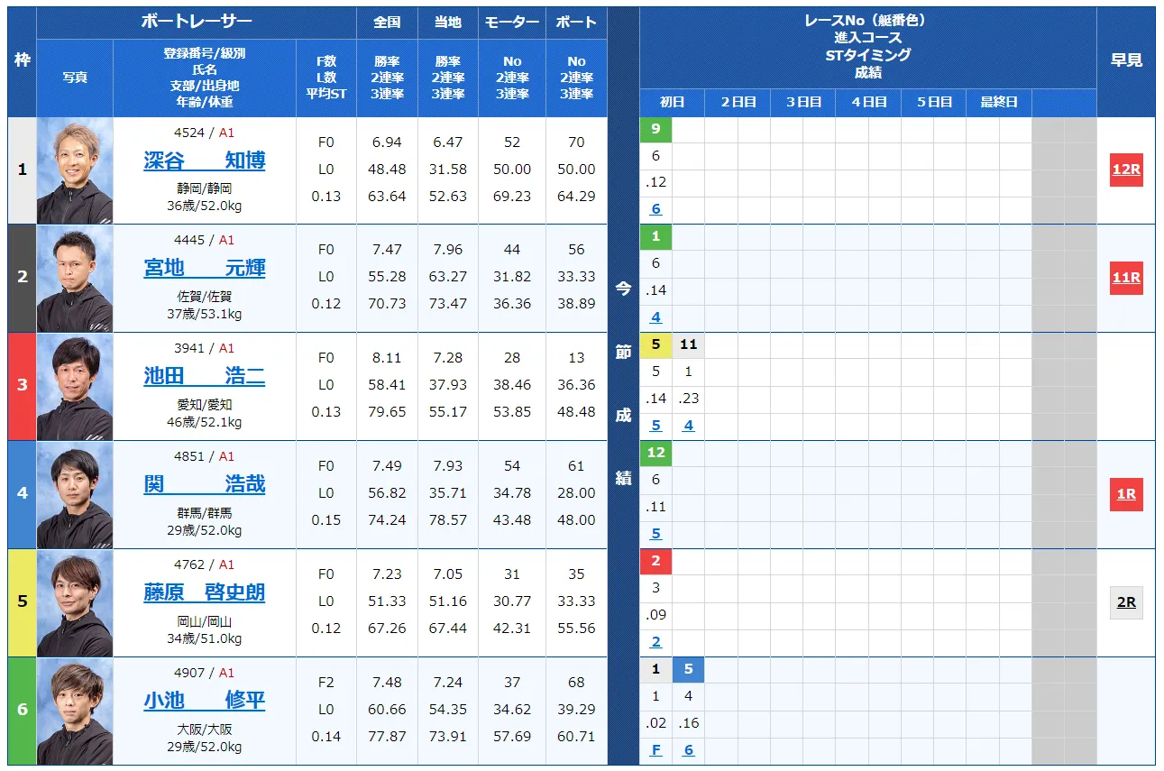 第２９回オーシャンカップ　オーシャンカップ　 　競艇　 ボートレース　 予想　 優勝　SG　賞金　出場選手　ドリーム戦　優勝賞金　2024年　歴代優勝者　ドリーム戦　大村競艇場　ボートレース大村　予想　買い目　的中　万舟　コロガシ　公開