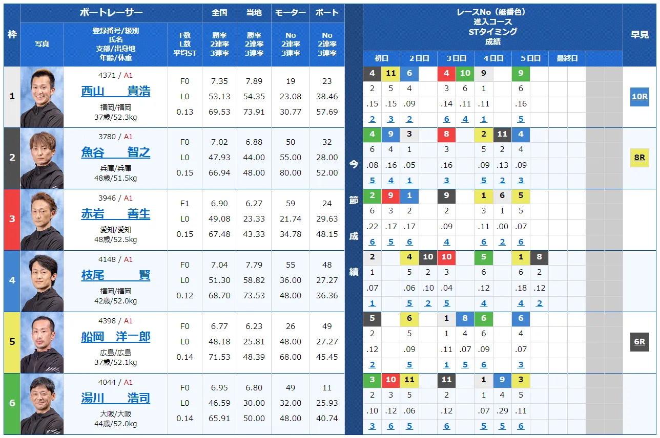 第２９回オーシャンカップ　オーシャンカップ　 　競艇　 ボートレース　 予想　 優勝　SG　賞金　出場選手　ドリーム戦　優勝賞金　2024年　歴代優勝者　ドリーム戦　大村競艇場　ボートレース大村　予想　買い目　的中　万舟　コロガシ　公開
