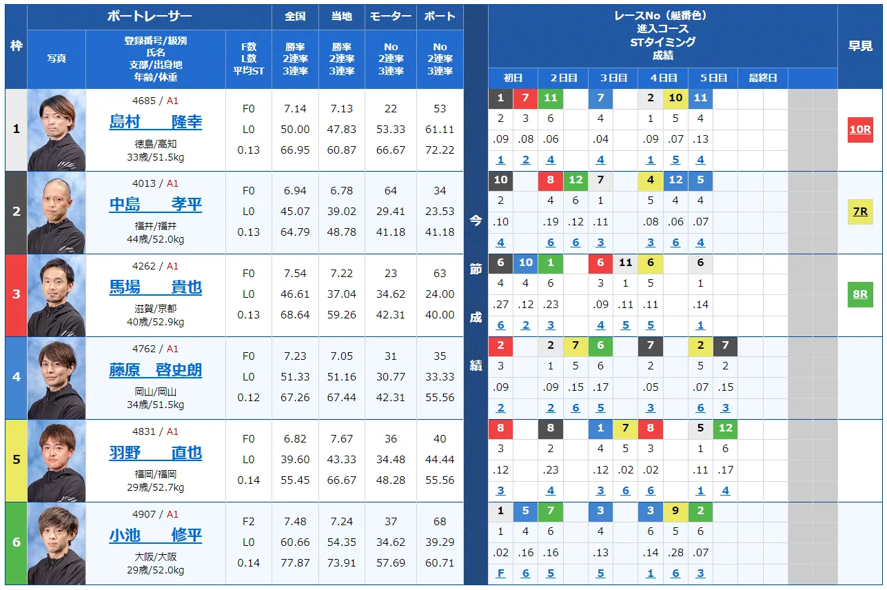 第２９回オーシャンカップ　オーシャンカップ　 　競艇　 ボートレース　 予想　 優勝　SG　賞金　出場選手　ドリーム戦　優勝賞金　2024年　歴代優勝者　ドリーム戦　大村競艇場　ボートレース大村　予想　買い目　的中　万舟　コロガシ　公開