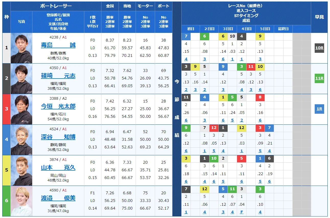 第２９回オーシャンカップ　オーシャンカップ　 　競艇　 ボートレース　 予想　 優勝　SG　賞金　出場選手　ドリーム戦　優勝賞金　2024年　歴代優勝者　ドリーム戦　大村競艇場　ボートレース大村　予想　買い目　的中　万舟　コロガシ　公開