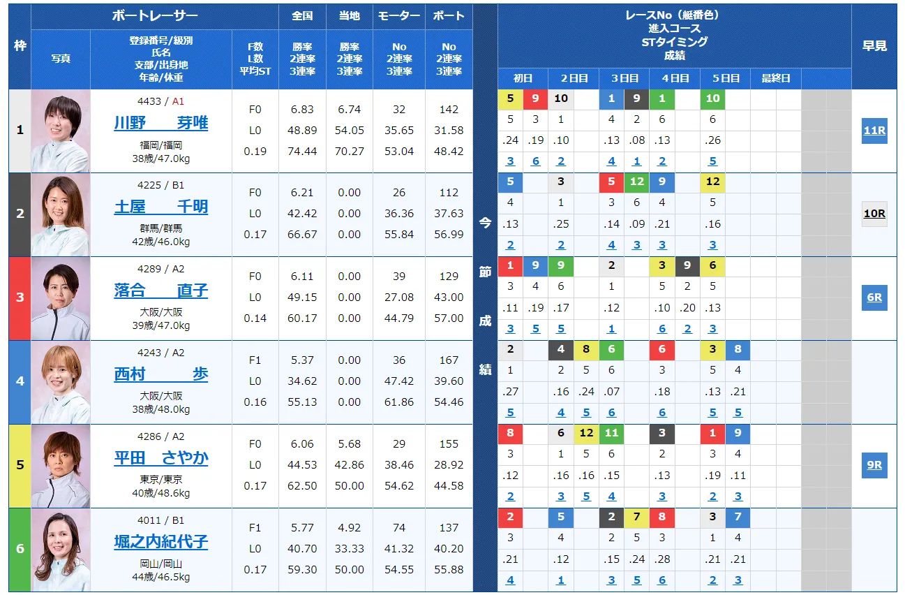 第38回レディースチャンピオン　競艇　 ボートレース　 予想　 優勝　PG1　賞金　出場選手　ドリーム戦　優勝賞金　2024　歴代優勝者　ドリーム戦　福岡競艇場　ボートレース福岡　予想　買い目　的中　万舟　コロガシ　公開