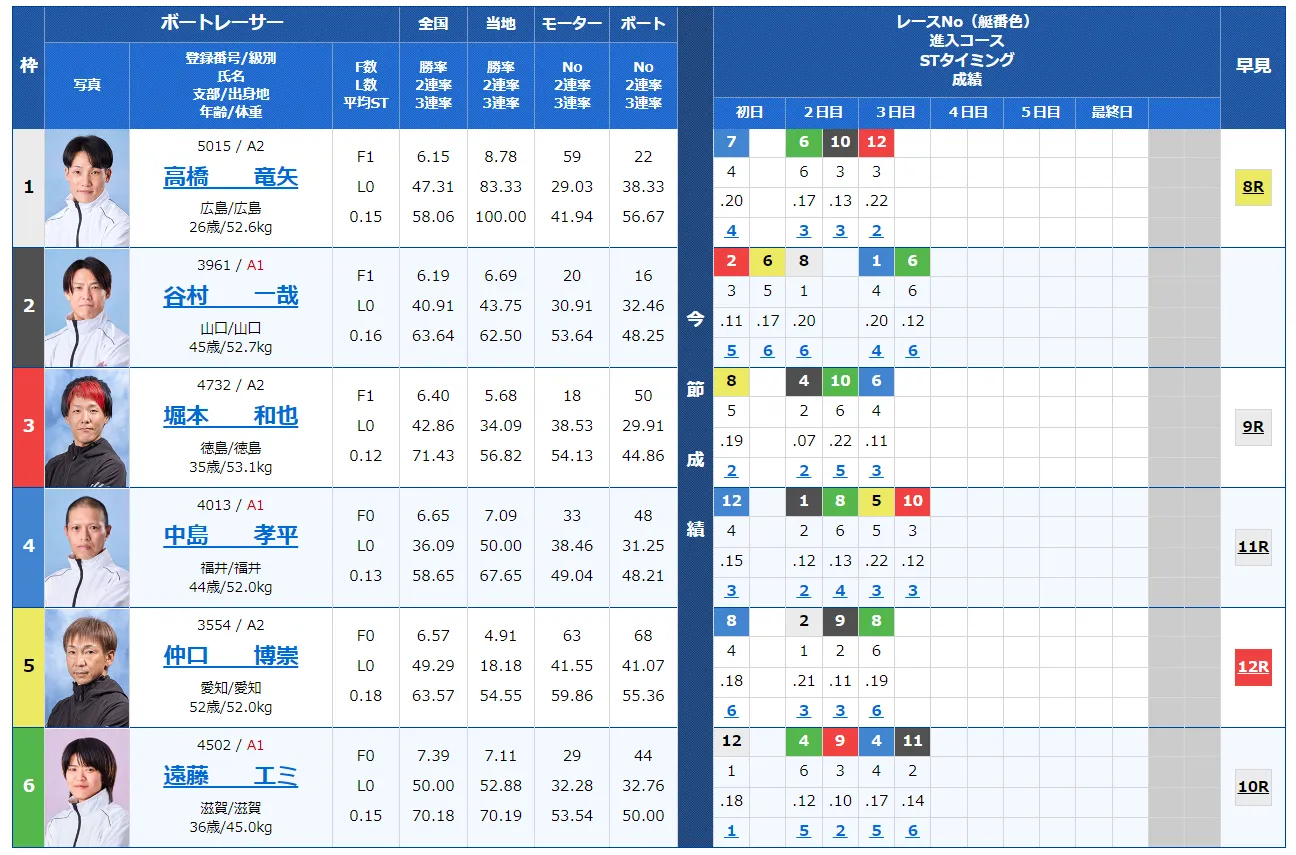 第６８回結核予防事業協賛　秩父宮妃記念杯　　競艇　 ボートレース　 予想　 優勝　G2　賞金　出場選手　優勝賞金　2024　歴代優勝者　ドリーム戦　びわこ競艇場　ボートレースびわこ　予想　買い目　的中　万舟　コロガシ　公開