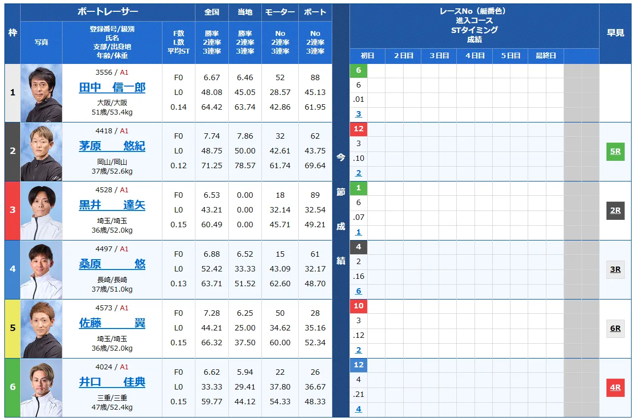 第５２回高松宮記念特別競走　高松宮記念特別競走　 　競艇　 ボートレース　 予想　 優勝　G1　賞金　出場選手　ドリーム戦　優勝賞金　2023年　歴代優勝者　ドリーム戦　住之江競艇場　ボートレース住之江　予想　買い目　的中　万舟　コロガシ　公開