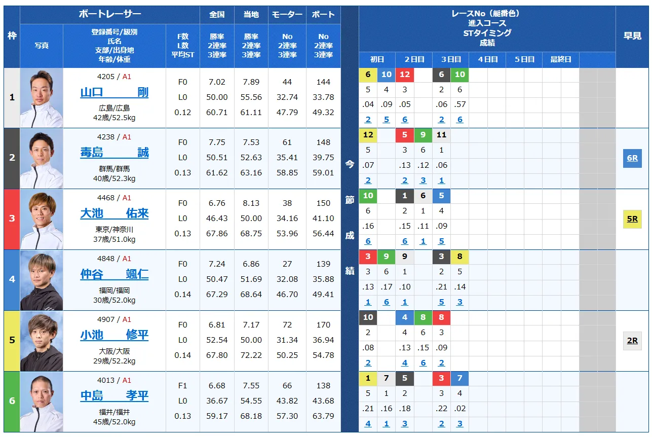 福岡チャンピオンカップ開設７１周年記念競走　福岡チャンピオンカップ　 　競艇　 ボートレース　 予想　 優勝　G1　賞金　出場選手　ドリーム戦　優勝賞金　2024年　歴代優勝者　ドリーム戦　福岡競艇場　ボートレース福岡　予想　買い目　的中　万舟　コロガシ　公開