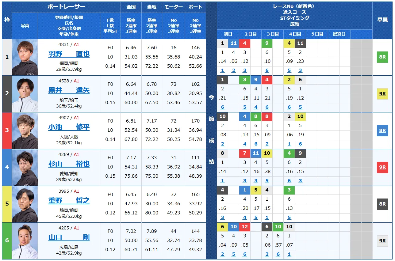 福岡チャンピオンカップ開設７１周年記念競走　福岡チャンピオンカップ　 　競艇　 ボートレース　 予想　 優勝　G1　賞金　出場選手　ドリーム戦　優勝賞金　2024年　歴代優勝者　ドリーム戦　福岡競艇場　ボートレース福岡　予想　買い目　的中　万舟　コロガシ　公開