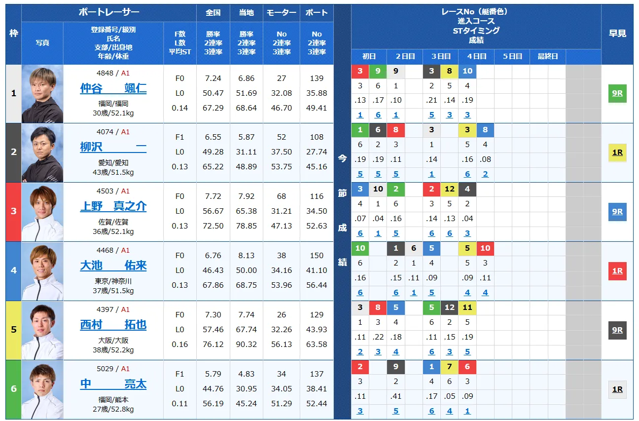 福岡チャンピオンカップ開設７１周年記念競走　福岡チャンピオンカップ　 　競艇　 ボートレース　 予想　 優勝　G1　賞金　出場選手　ドリーム戦　優勝賞金　2024年　歴代優勝者　ドリーム戦　福岡競艇場　ボートレース福岡　予想　買い目　的中　万舟　コロガシ　公開