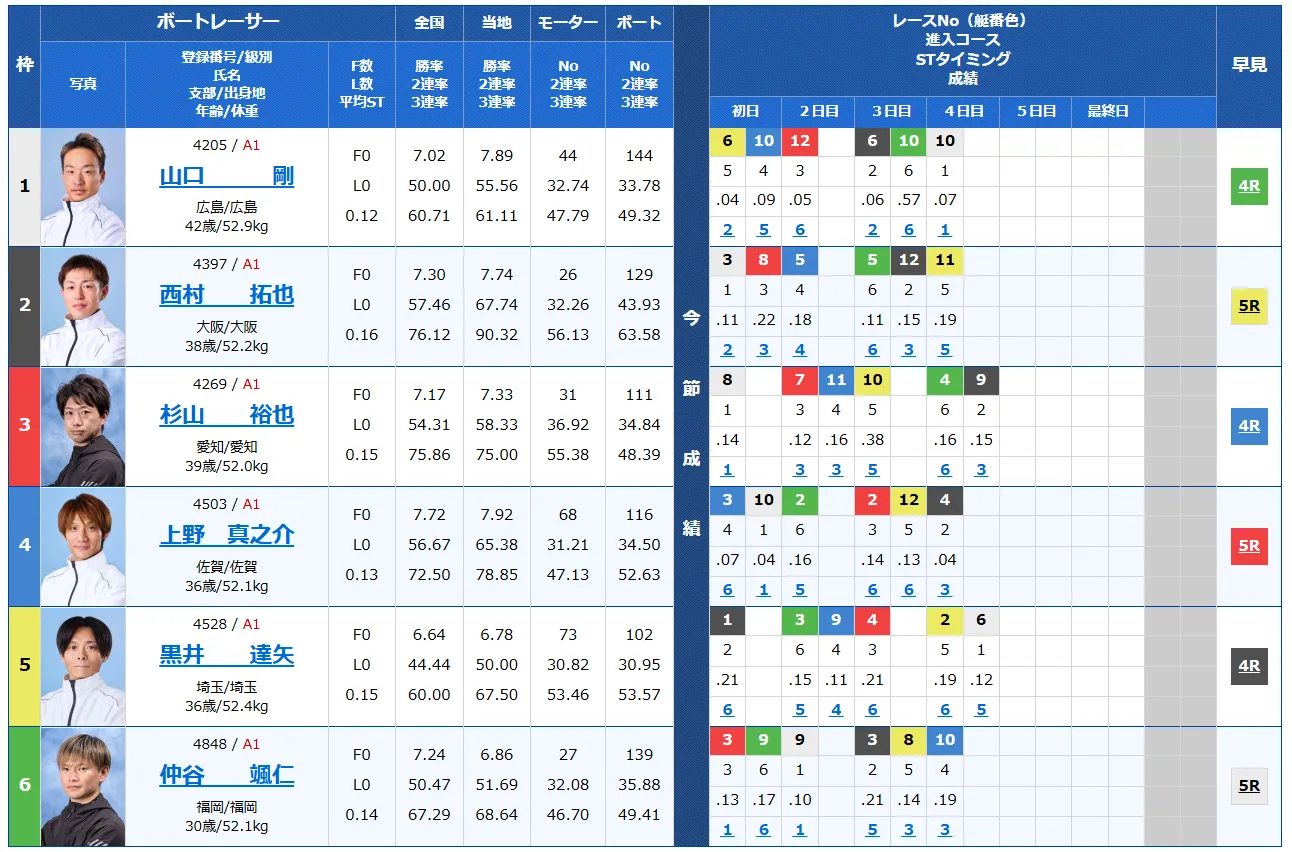 福岡チャンピオンカップ開設７１周年記念競走　福岡チャンピオンカップ　 　競艇　 ボートレース　 予想　 優勝　G1　賞金　出場選手　ドリーム戦　優勝賞金　2024年　歴代優勝者　ドリーム戦　福岡競艇場　ボートレース福岡　予想　買い目　的中　万舟　コロガシ　公開