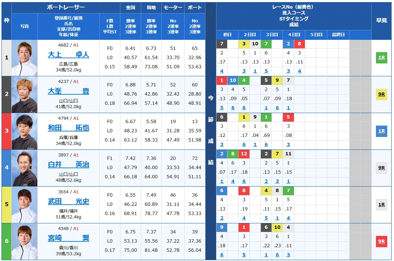 開設７１周年記念北陸艇王決戦　北陸艇王決戦　 　競艇　 ボートレース　 予想　 優勝　G1　賞金　出場選手　ドリーム戦　優勝賞金　2024年　歴代優勝者　ドリーム戦　三国競艇場　ボートレース三国　予想　買い目　的中　万舟　コロガシ　公開