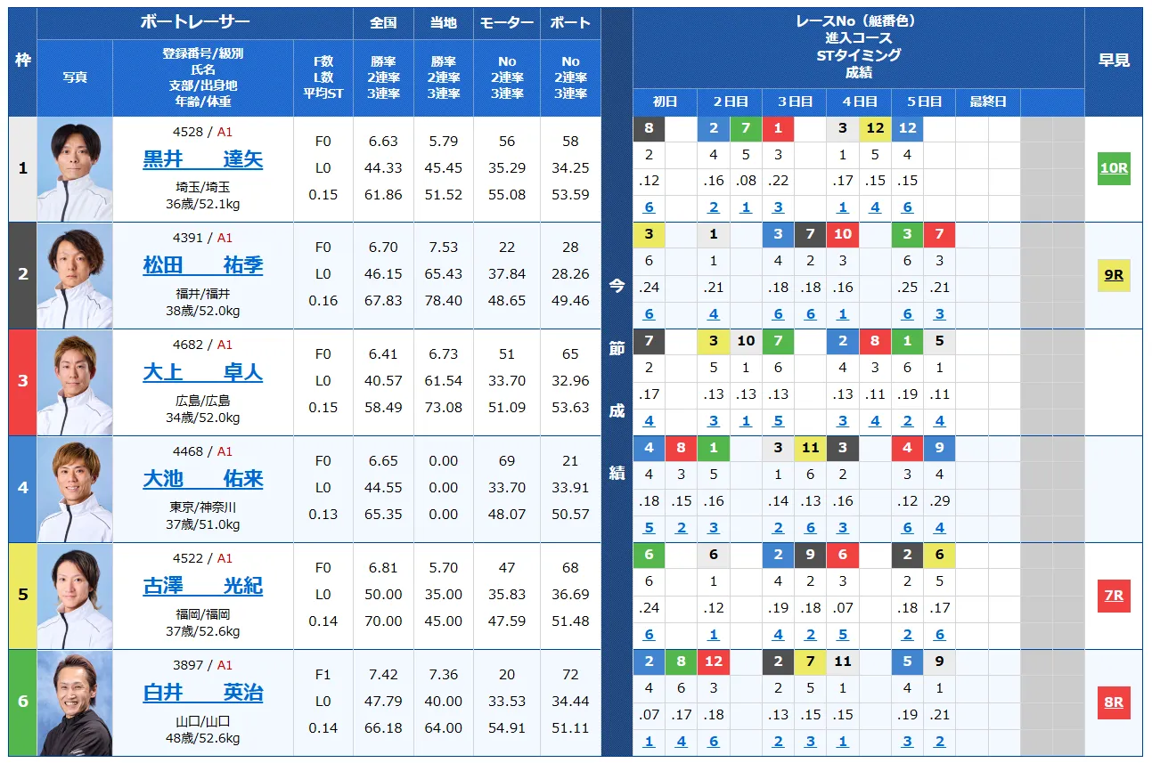 開設７１周年記念北陸艇王決戦　北陸艇王決戦　 　競艇　 ボートレース　 予想　 優勝　G1　賞金　出場選手　ドリーム戦　優勝賞金　2024年　歴代優勝者　ドリーム戦　三国競艇場　ボートレース三国　予想　買い目　的中　万舟　コロガシ　公開