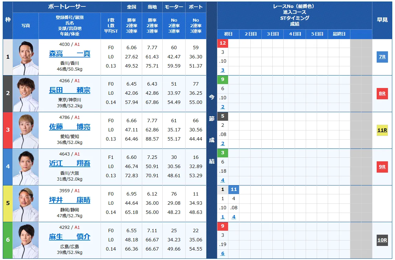 大渦大賞開設７１周年記念競走　大渦大賞　 　競艇　 ボートレース　 予想　 優勝　G1　賞金　出場選手　ドリーム戦　優勝賞金　2024年　歴代優勝者　ドリーム戦　鳴門競艇場　ボートレース鳴門　予想　買い目　的中　万舟　コロガシ　公開