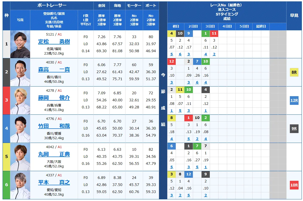 大渦大賞開設７１周年記念競走　大渦大賞　 　競艇　 ボートレース　 予想　 優勝　G1　賞金　出場選手　ドリーム戦　優勝賞金　2024年　歴代優勝者　ドリーム戦　鳴門競艇場　ボートレース鳴門　予想　買い目　的中　万舟　コロガシ　公開