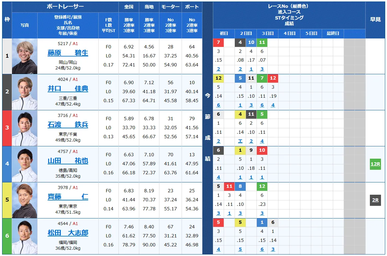 大渦大賞開設７１周年記念競走　大渦大賞　 　競艇　 ボートレース　 予想　 優勝　G1　賞金　出場選手　ドリーム戦　優勝賞金　2024年　歴代優勝者　ドリーム戦　鳴門競艇場　ボートレース鳴門　予想　買い目　的中　万舟　コロガシ　公開