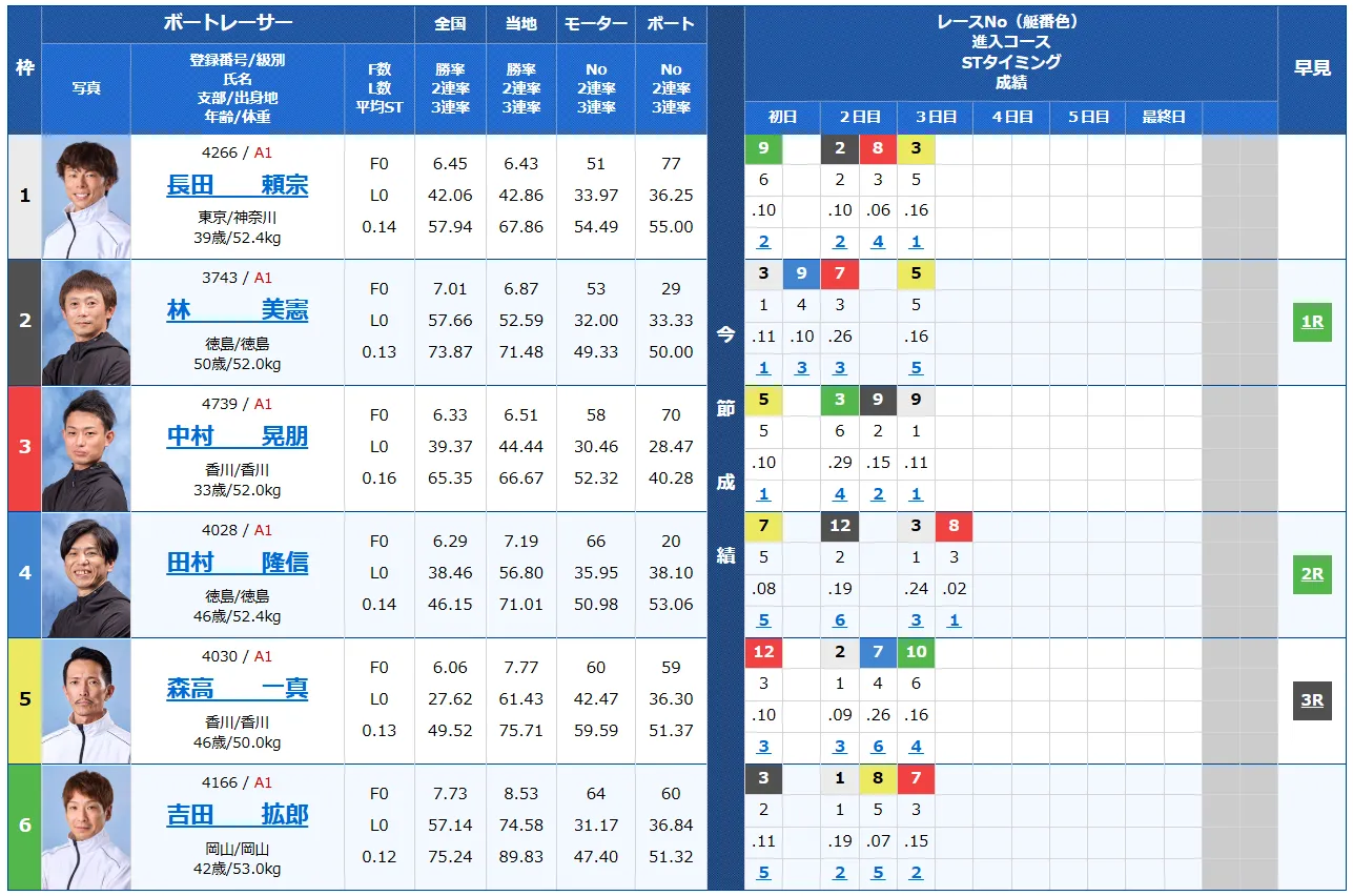 大渦大賞開設７１周年記念競走　大渦大賞　 　競艇　 ボートレース　 予想　 優勝　G1　賞金　出場選手　ドリーム戦　優勝賞金　2024年　歴代優勝者　ドリーム戦　鳴門競艇場　ボートレース鳴門　予想　買い目　的中　万舟　コロガシ　公開