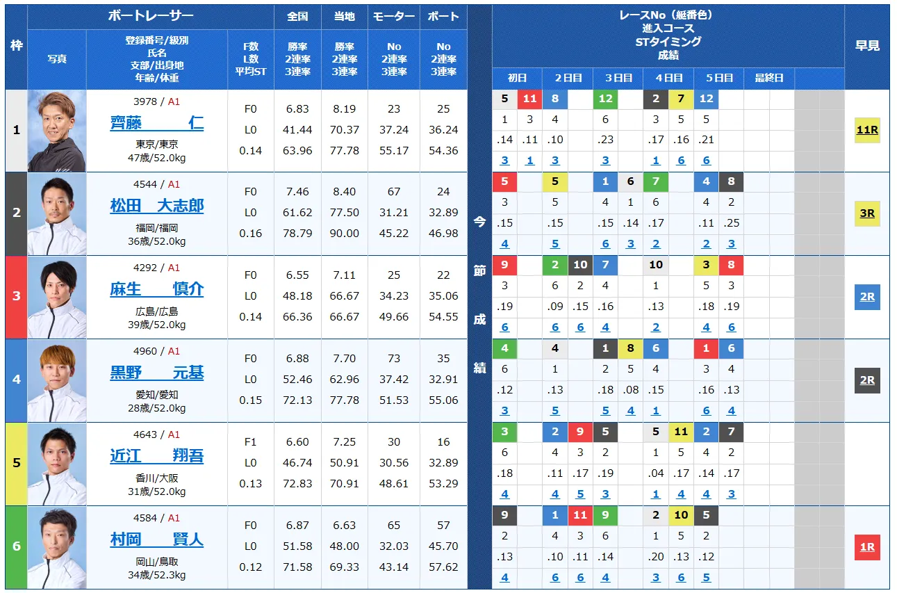 大渦大賞開設７１周年記念競走　大渦大賞　 　競艇　 ボートレース　 予想　 優勝　G1　賞金　出場選手　ドリーム戦　優勝賞金　2024年　歴代優勝者　ドリーム戦　鳴門競艇場　ボートレース鳴門　予想　買い目　的中　万舟　コロガシ　公開