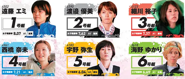 第13回クイーンズクライマックス　CQシリーズ　 　競艇　 ボートレース　 予想　 優勝　PG1　G3　賞金　出場選手　ドリーム戦　優勝賞金　2024　歴代優勝者　ドリーム戦　蒲郡競艇場　ボートレース蒲郡　予想　買い目　的中　万舟　コロガシ　公開　レディース