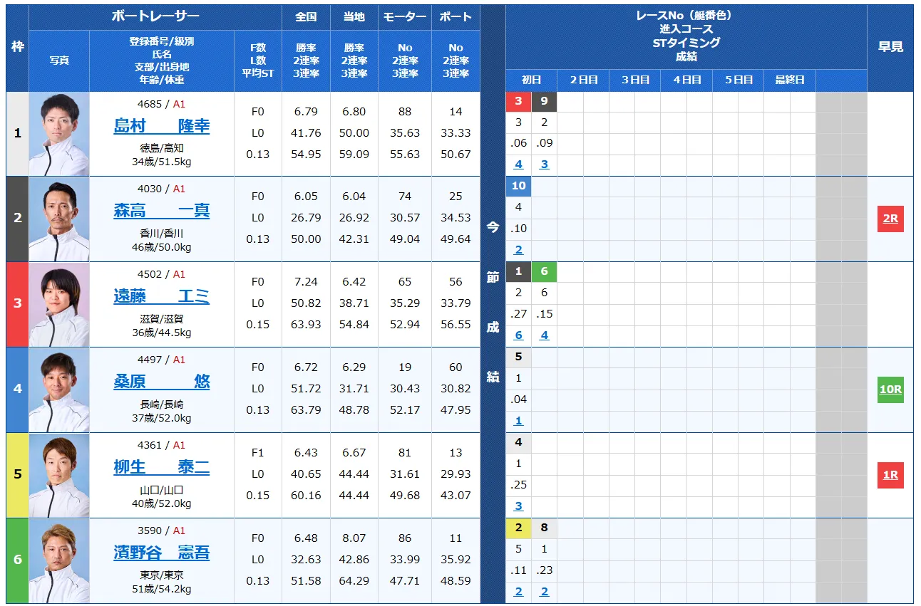 第39回グランプリ　グランプリシリーズ　 　競艇　 ボートレース　 予想　 優勝　SG　賞金　出場選手　ドリーム戦　優勝賞金　2024　歴代優勝者　ドリーム戦　住之江競艇場　ボートレース住之江　予想　買い目　的中　万舟　コロガシ　公開