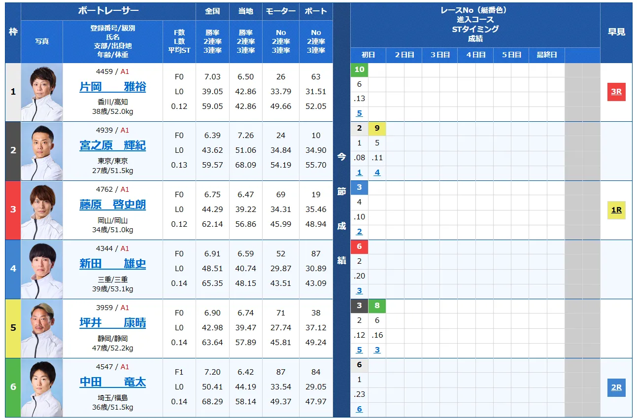 第39回グランプリ　グランプリシリーズ　 　競艇　 ボートレース　 予想　 優勝　SG　賞金　出場選手　ドリーム戦　優勝賞金　2024　歴代優勝者　ドリーム戦　住之江競艇場　ボートレース住之江　予想　買い目　的中　万舟　コロガシ　公開