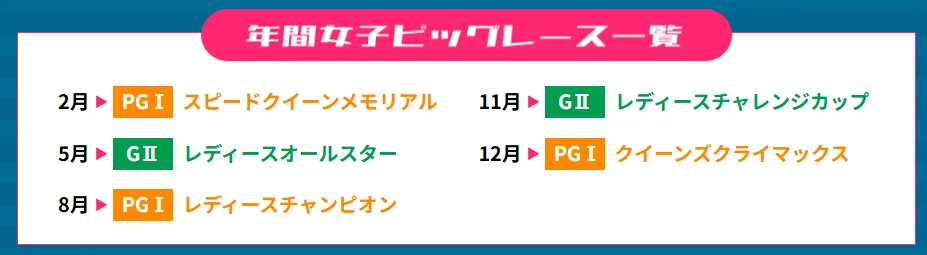 第１回スピードクイーンメモリアル　スピードクイーンメモリアル　 　競艇　 ボートレース　 予想　 優勝　G1　賞金　出場選手　ドリーム戦　優勝賞金　2025年　歴代優勝者　ドリーム戦　スピードクイーンメモリアル　浜名湖競艇場　ボートレース浜名湖　スピードクイーンメモリアル　予想　買い目　的中　万舟　コロガシ　公開