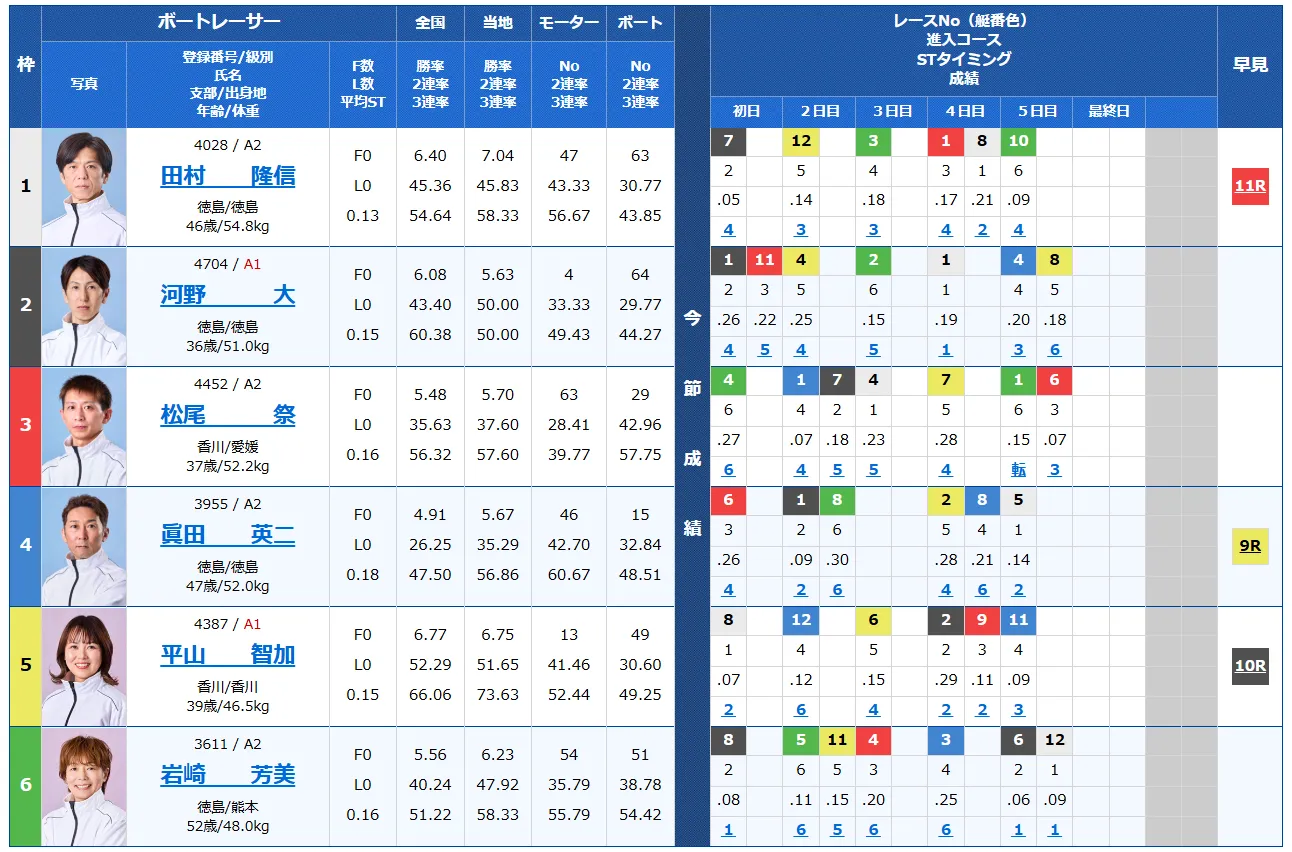 第６８回四国地区選手権競走　競艇　 ボートレース　 予想　 優勝　G1　賞金　出場選手　ドリーム戦　優勝賞金　2025年　歴代優勝者　ドリーム戦　丸亀競艇場　ボートレースまるがめ　予想　買い目　的中　万舟　コロガシ　公開
