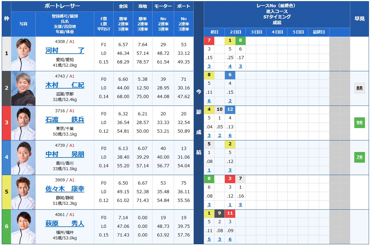 開設70周年記念 トーキョー・ベイ・カップ　トーキョー・ベイ・カップ　 　競艇　 ボートレース　 予想　 優勝　G1　賞金　出場選手　ドリーム戦　優勝賞金　2025年　歴代優勝者　ドリーム戦　平和島競艇場　ボートレース平和島　予想　買い目　的中　万舟　コロガシ　公開