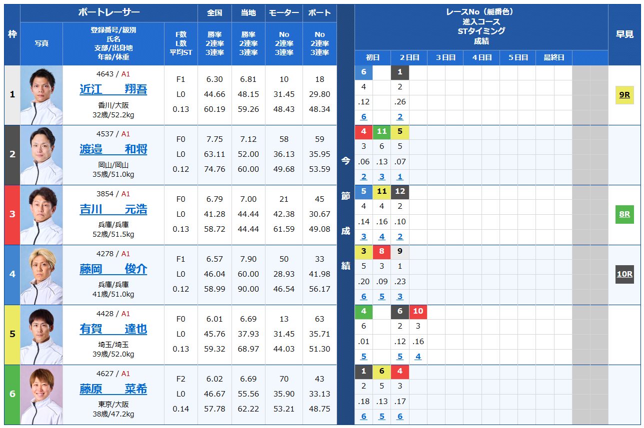 開設70周年記念 トーキョー・ベイ・カップ　トーキョー・ベイ・カップ　 　競艇　 ボートレース　 予想　 優勝　G1　賞金　出場選手　ドリーム戦　優勝賞金　2025年　歴代優勝者　ドリーム戦　平和島競艇場　ボートレース平和島　予想　買い目　的中　万舟　コロガシ　公開