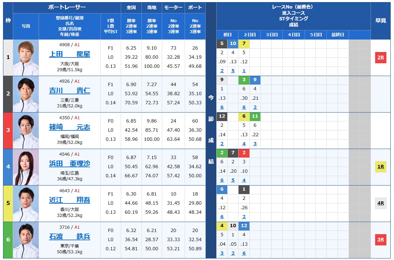 開設70周年記念 トーキョー・ベイ・カップ　トーキョー・ベイ・カップ　 　競艇　 ボートレース　 予想　 優勝　G1　賞金　出場選手　ドリーム戦　優勝賞金　2025年　歴代優勝者　ドリーム戦　平和島競艇場　ボートレース平和島　予想　買い目　的中　万舟　コロガシ　公開