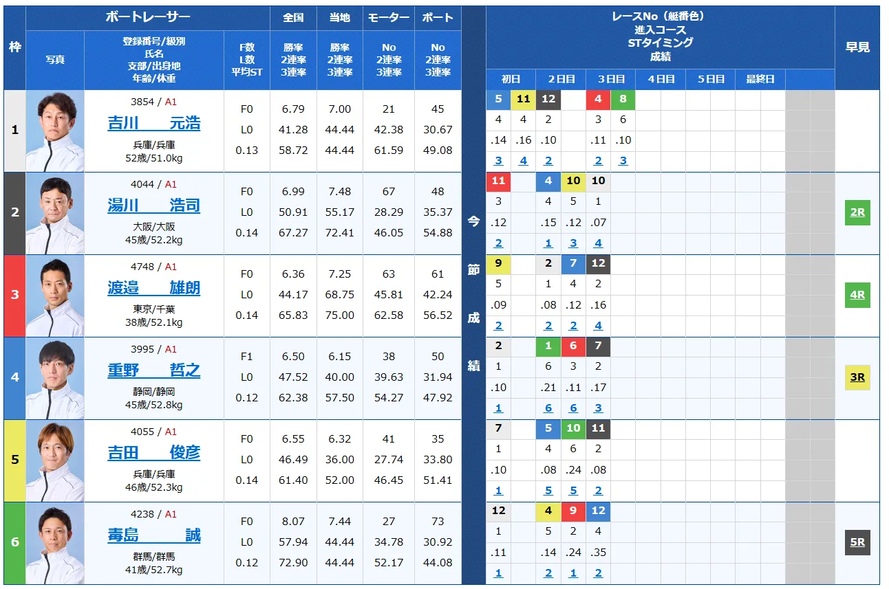 開設70周年記念 トーキョー・ベイ・カップ　トーキョー・ベイ・カップ　 　競艇　 ボートレース　 予想　 優勝　G1　賞金　出場選手　ドリーム戦　優勝賞金　2025年　歴代優勝者　ドリーム戦　平和島競艇場　ボートレース平和島　予想　買い目　的中　万舟　コロガシ　公開