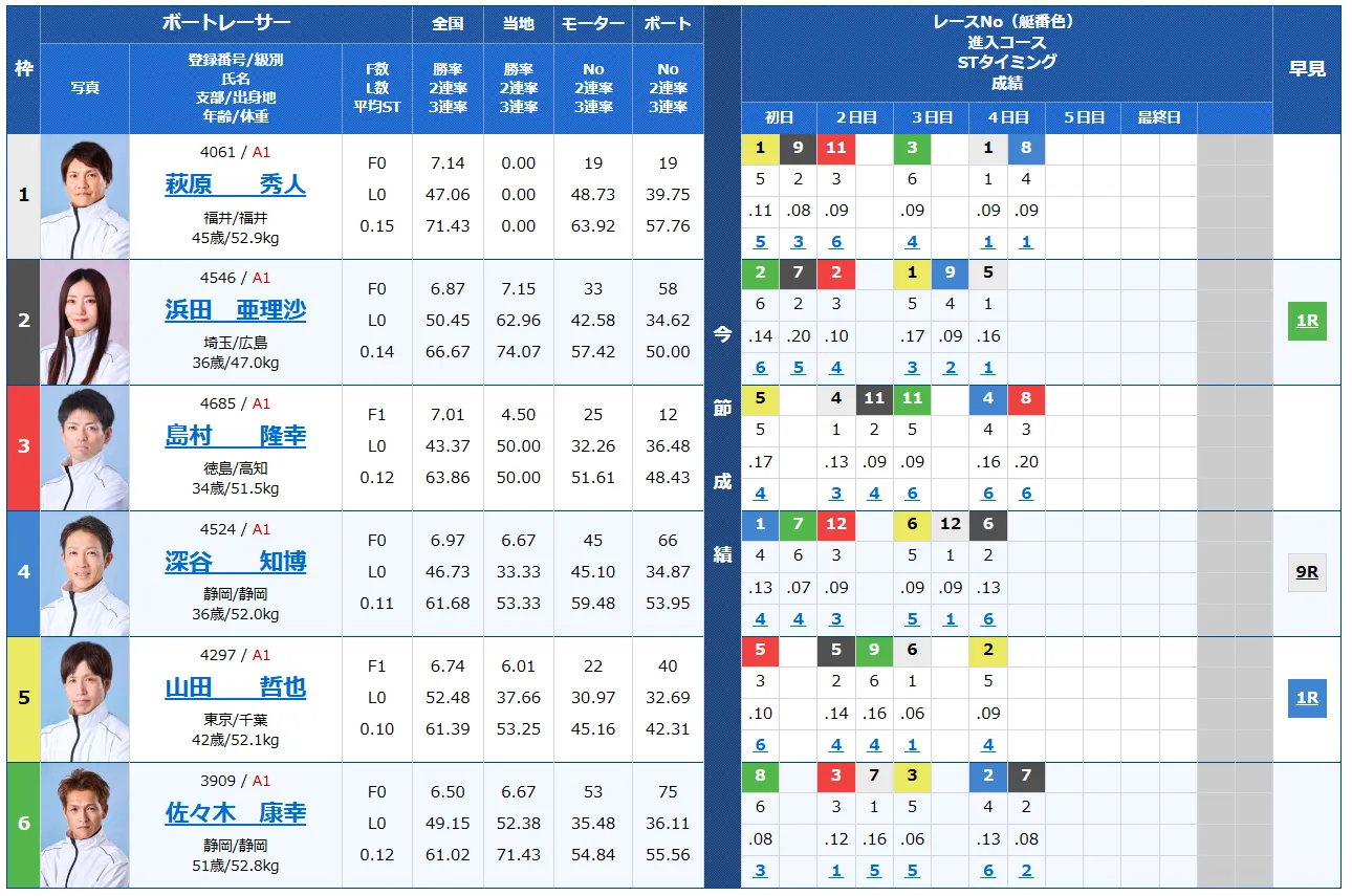 開設70周年記念 トーキョー・ベイ・カップ　トーキョー・ベイ・カップ　 　競艇　 ボートレース　 予想　 優勝　G1　賞金　出場選手　ドリーム戦　優勝賞金　2025年　歴代優勝者　ドリーム戦　平和島競艇場　ボートレース平和島　予想　買い目　的中　万舟　コロガシ　公開