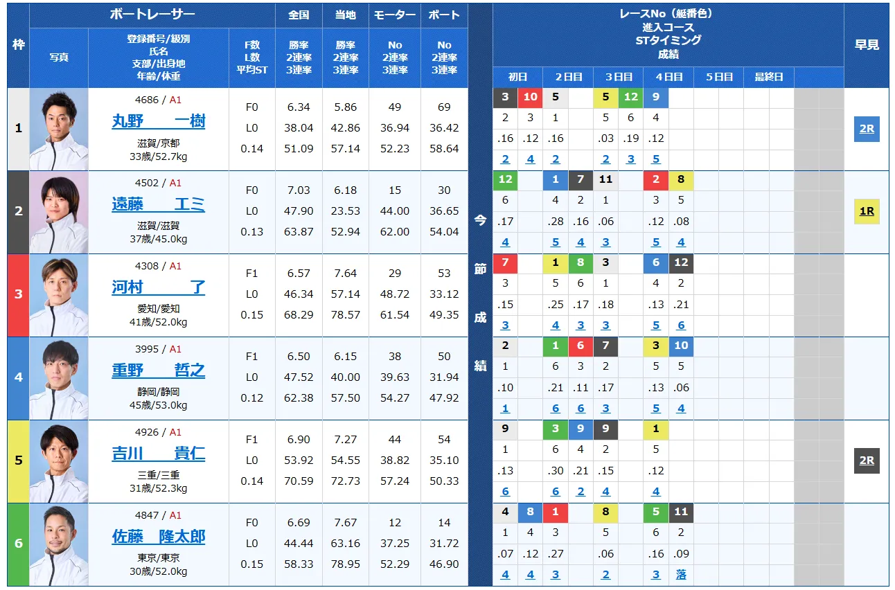 開設70周年記念 トーキョー・ベイ・カップ　トーキョー・ベイ・カップ　 　競艇　 ボートレース　 予想　 優勝　G1　賞金　出場選手　ドリーム戦　優勝賞金　2025年　歴代優勝者　ドリーム戦　平和島競艇場　ボートレース平和島　予想　買い目　的中　万舟　コロガシ　公開