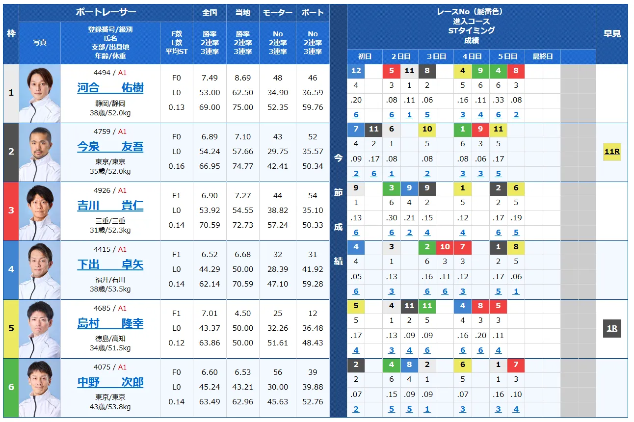 開設70周年記念 トーキョー・ベイ・カップ　トーキョー・ベイ・カップ　 　競艇　 ボートレース　 予想　 優勝　G1　賞金　出場選手　ドリーム戦　優勝賞金　2025年　歴代優勝者　ドリーム戦　平和島競艇場　ボートレース平和島　予想　買い目　的中　万舟　コロガシ　公開