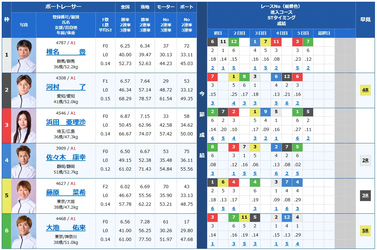 開設70周年記念 トーキョー・ベイ・カップ　トーキョー・ベイ・カップ　 　競艇　 ボートレース　 予想　 優勝　G1　賞金　出場選手　ドリーム戦　優勝賞金　2025年　歴代優勝者　ドリーム戦　平和島競艇場　ボートレース平和島　予想　買い目　的中　万舟　コロガシ　公開