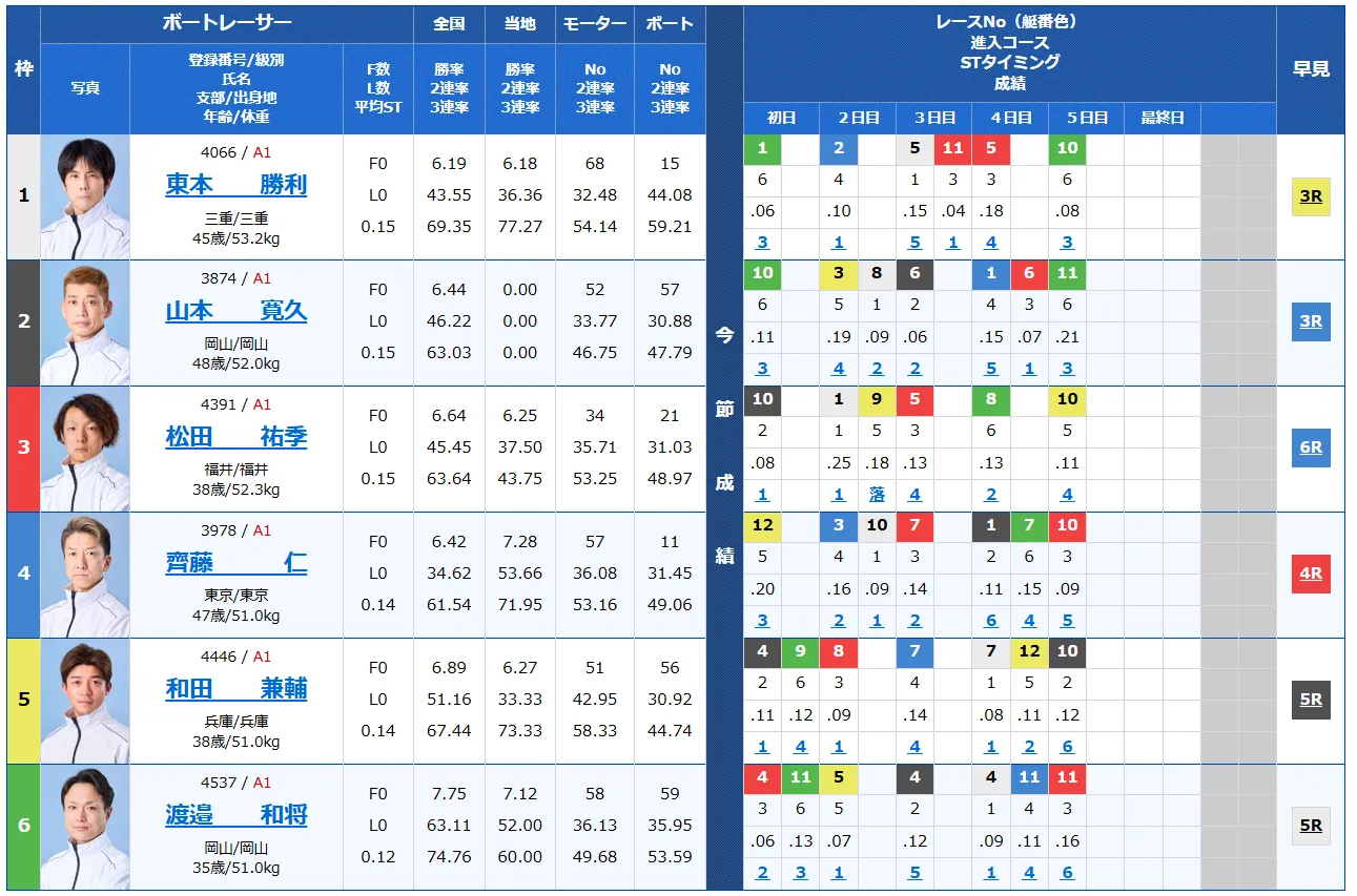 開設70周年記念 トーキョー・ベイ・カップ　トーキョー・ベイ・カップ　 　競艇　 ボートレース　 予想　 優勝　G1　賞金　出場選手　ドリーム戦　優勝賞金　2025年　歴代優勝者　ドリーム戦　平和島競艇場　ボートレース平和島　予想　買い目　的中　万舟　コロガシ　公開