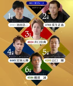 開設７１周年記念競走トコタンキング決定戦　トコタンキング決定戦　 　競艇　 ボートレース　 予想　 優勝　G1　賞金　出場選手　ドリーム戦　優勝賞金　2025年　歴代優勝者　ドリーム戦　常滑競艇場　ボートレースとこなめ　予想　買い目　的中　万舟　コロガシ　公開