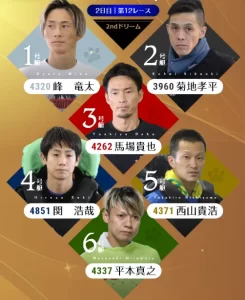 開設７１周年記念競走トコタンキング決定戦　トコタンキング決定戦　 　競艇　 ボートレース　 予想　 優勝　G1　賞金　出場選手　ドリーム戦　優勝賞金　2025年　歴代優勝者　ドリーム戦　常滑競艇場　ボートレースとこなめ　予想　買い目　的中　万舟　コロガシ　公開