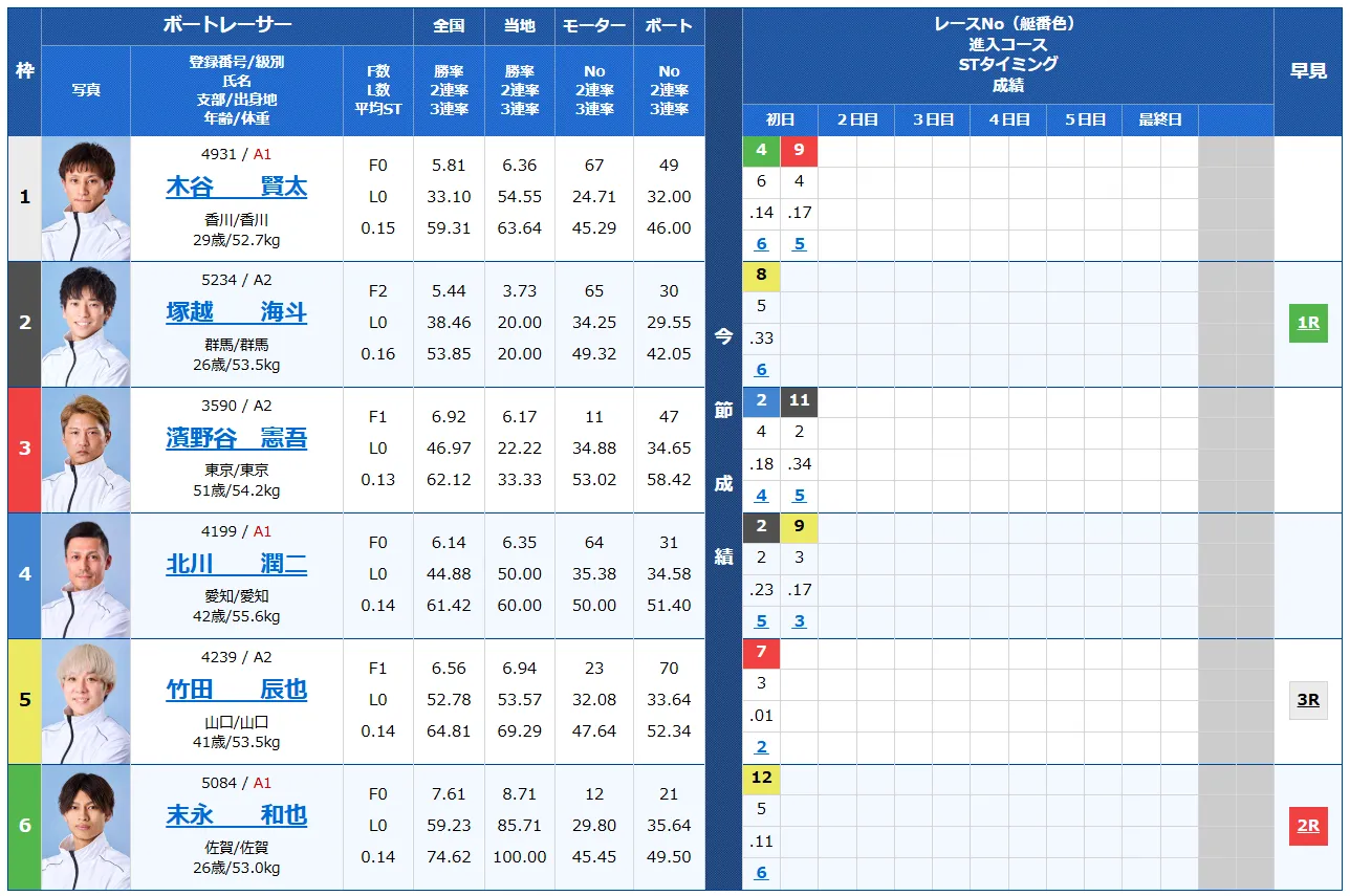モーターボート大賞スター候補チャレンジマッチ　　競艇　 ボートレース　 予想　 優勝　G2　賞金　出場選手　優勝賞金　2025　歴代優勝者　ドリーム戦　徳山競艇場　ボートレース徳山　予想　買い目　的中　万舟　コロガシ　公開